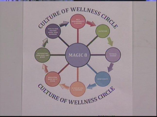 The Mind, Body. and Spirit: The Road to Wellness
