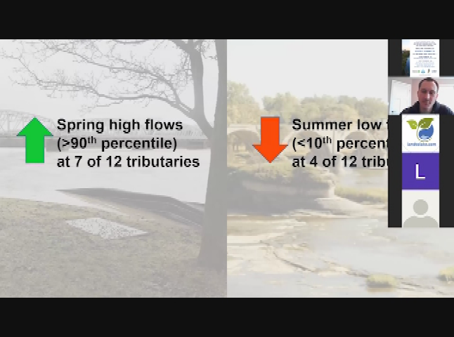 Rivers Summit - The Science Behind Water Quality