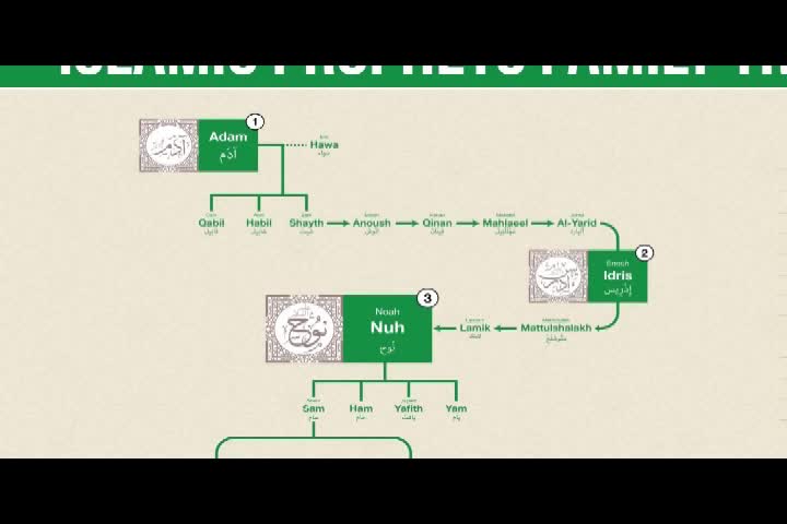 Islam Examined 1 7 2024