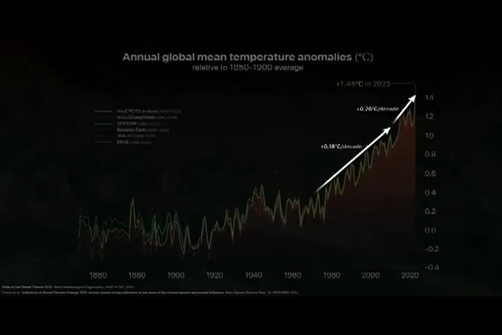 Climate Change 11-13-24