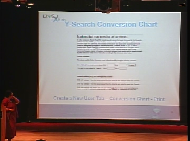 My Results Are Back- Now What?